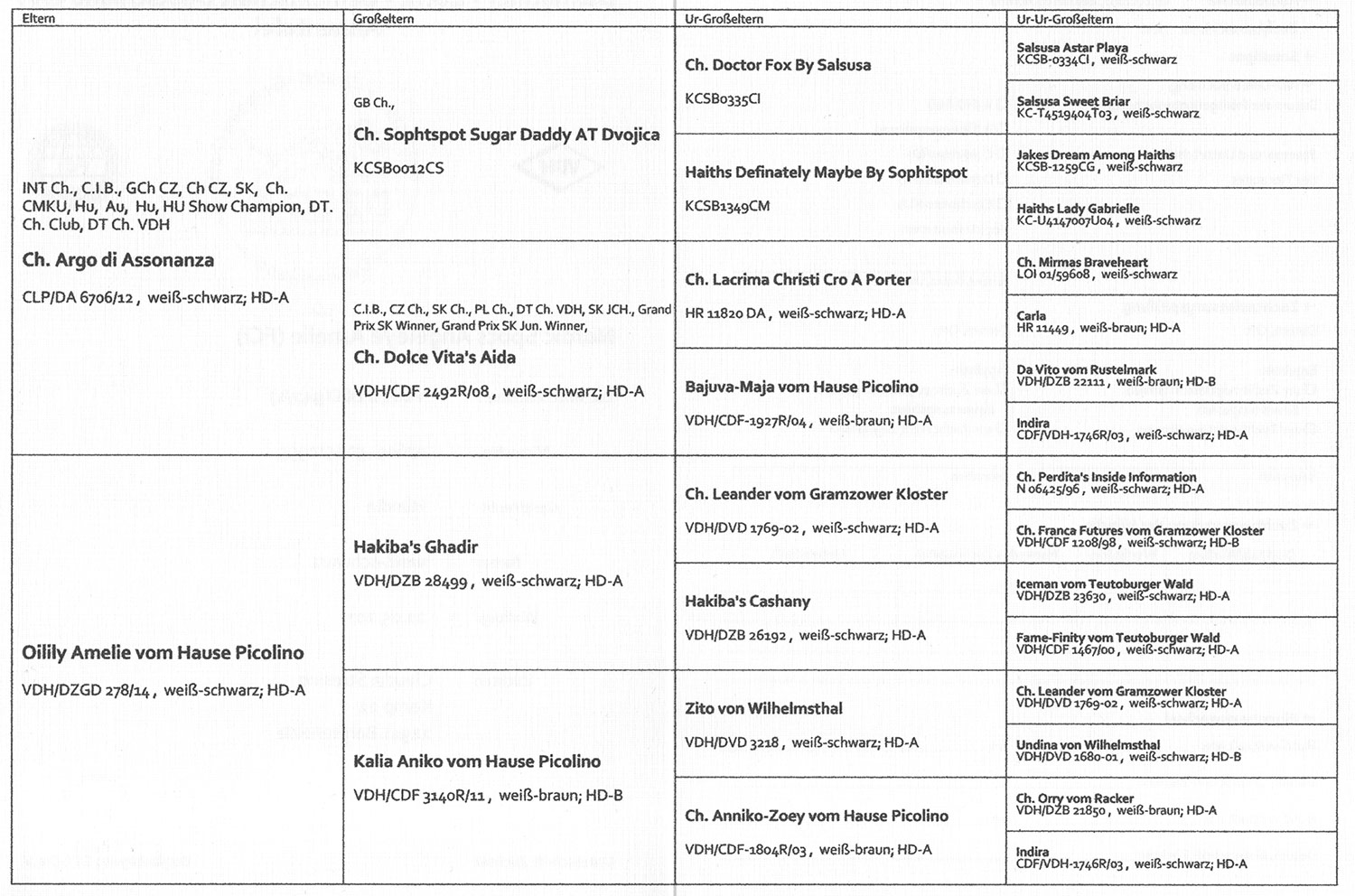 Nordic Spots Pedigree